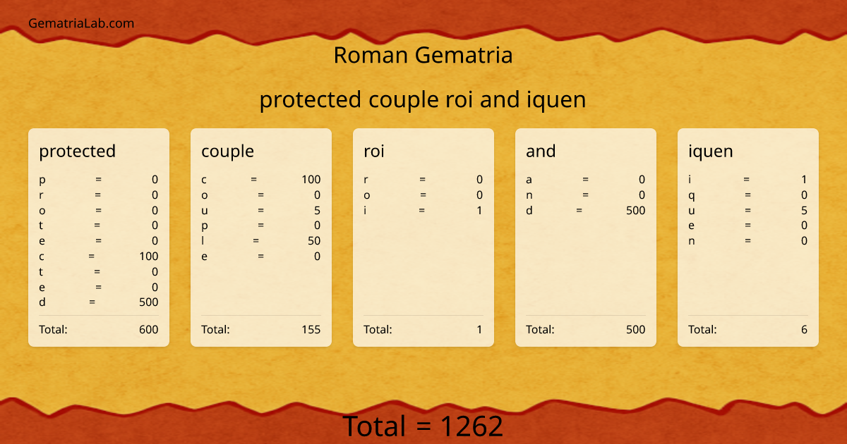 protected couple roi and iquen in roman Gematria